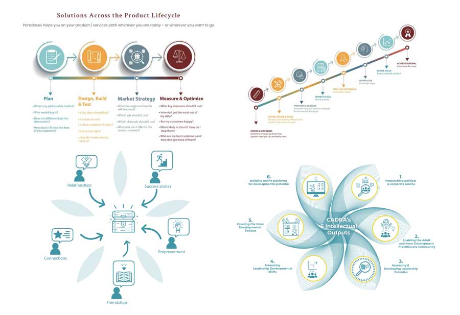 Infographics (Selected)